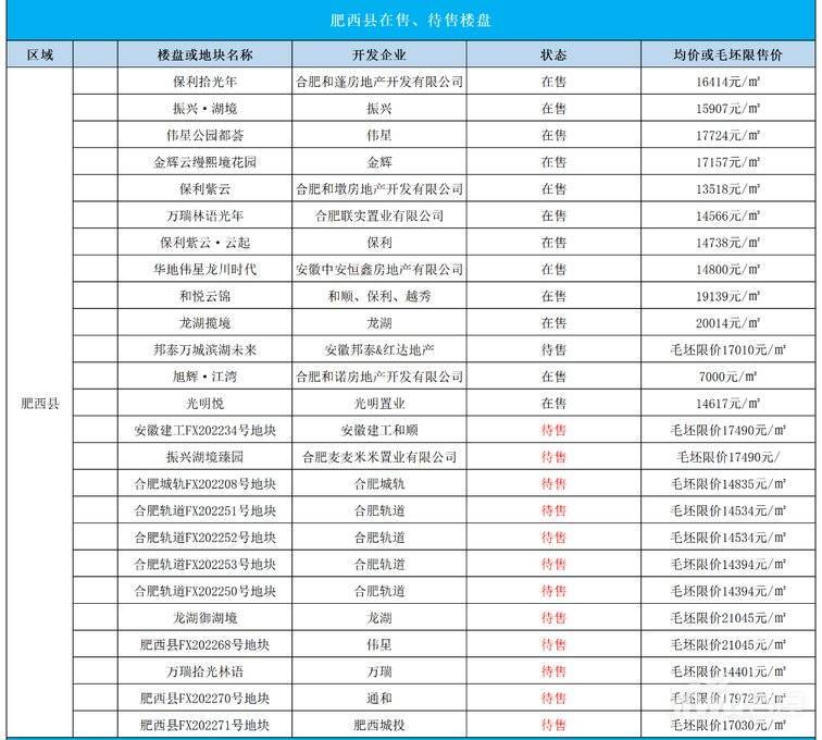 肥西上派房产市场焕新，价格走势喜人一览