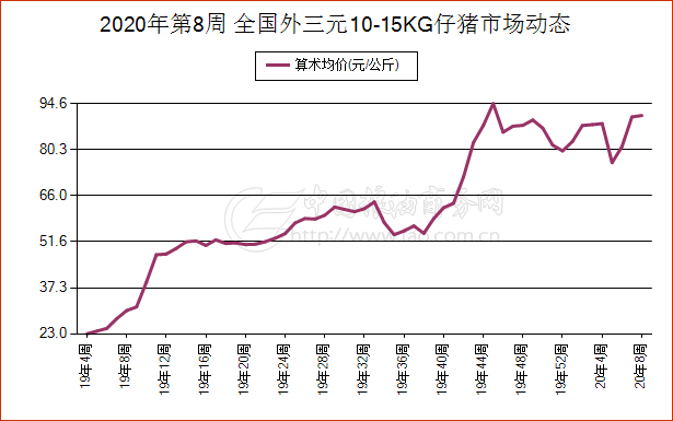 金橙橙。 -