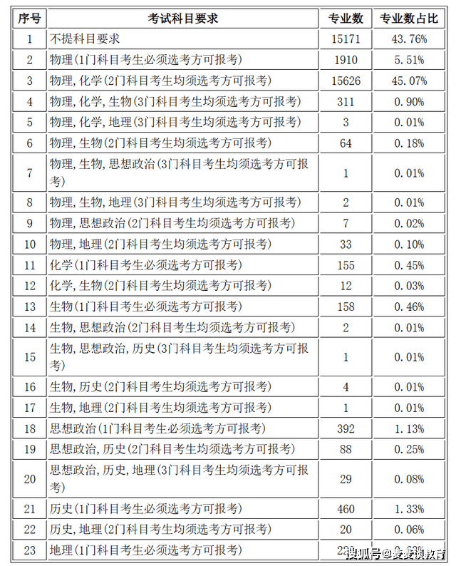 2024版科目一仿真考试最新版