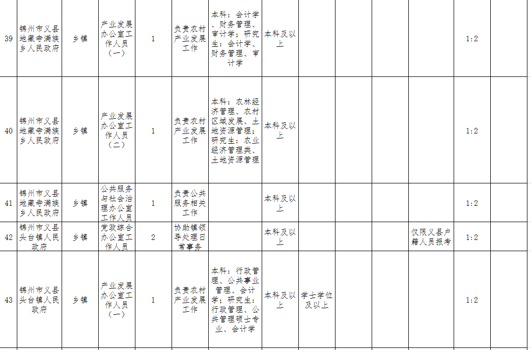 义县最新职位招募汇总