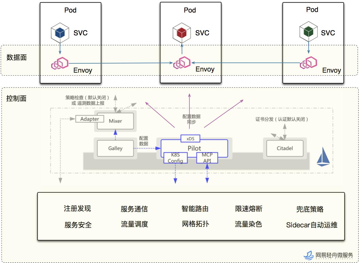 Node.js版本升级至最新迭代