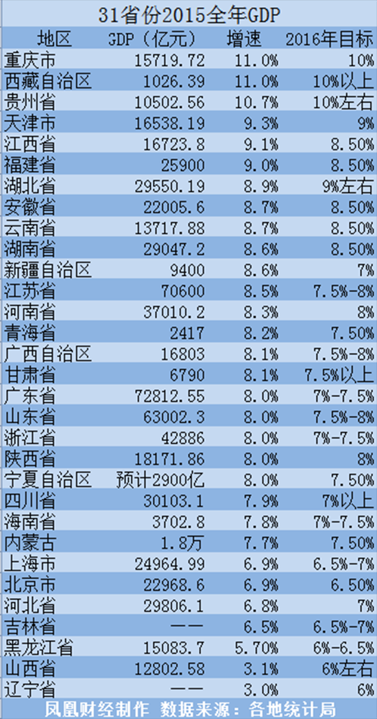 全球最新GDP排行榜揭晓