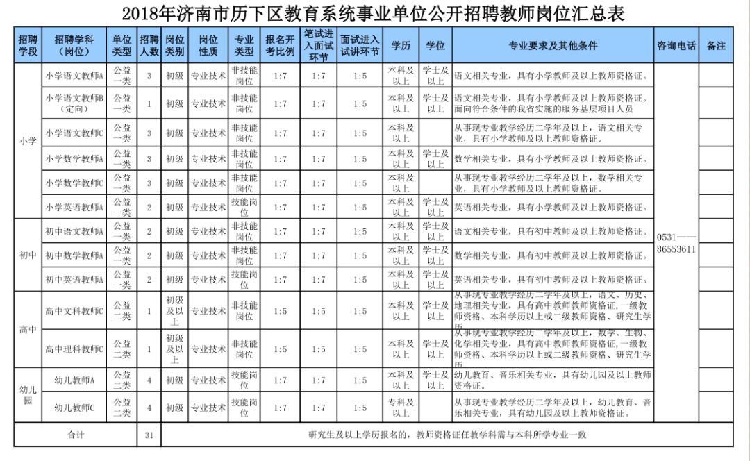 遵化地区短期工种最新职位招募资讯汇总