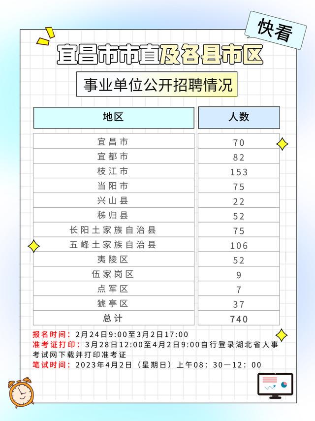 宜都市集招聘信息速览：最新职位任你挑选