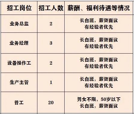 寿县最新招聘资讯，职位更新速递