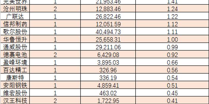 600909股票最新动态：全方位资讯速递