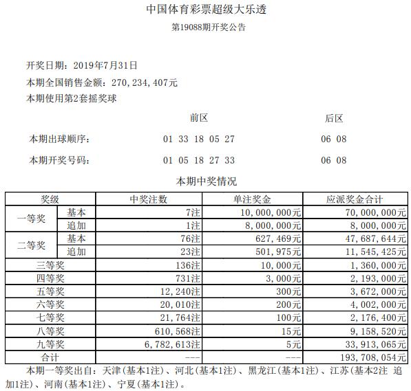 实时揭晓！天津彩票最新开奖号码一览