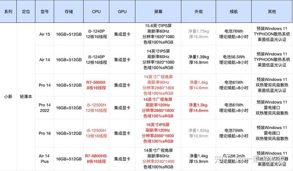 最新发布：联想品牌笔记本电脑性价比之选——价格大揭秘！