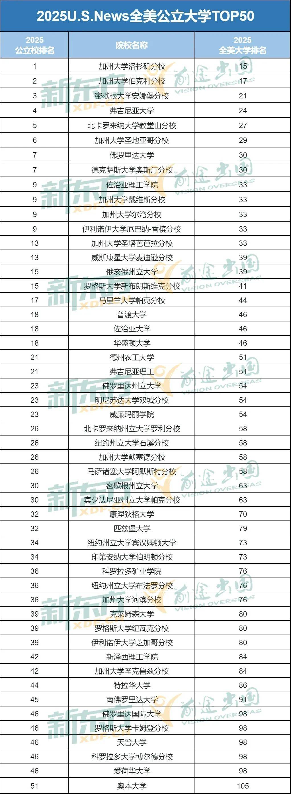 2025年度美国大学权威排名：最新揭晓的全方位排名榜单