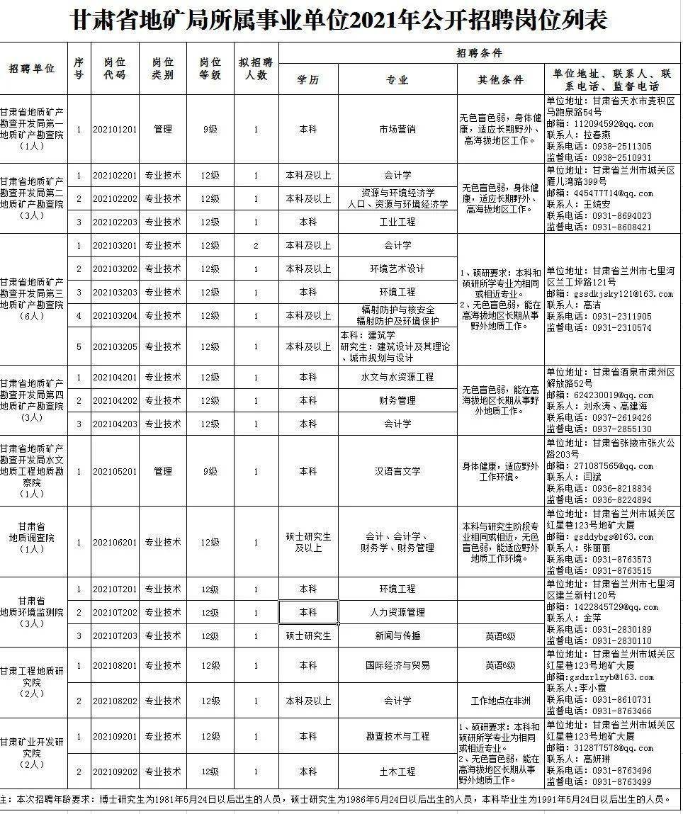 吴堡地区最新职位招聘信息汇总发布