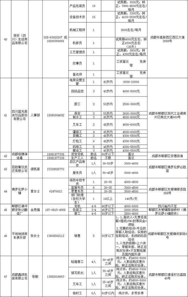 【内江地区】最新兼职职位汇总，招聘信息速览！