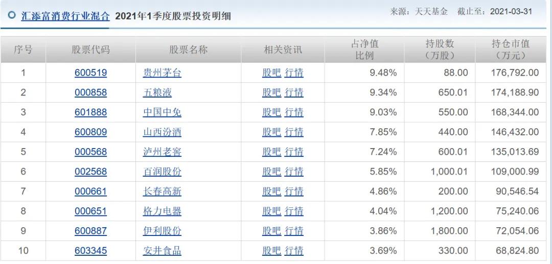 今日最新070099基金净值即时查询发布