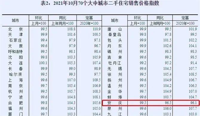 安庆市区楼盘最新房价动态揭晓！