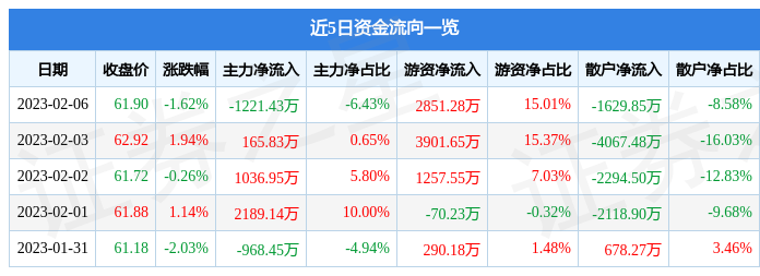 002735股票最新动态揭秘：热点资讯一网打尽！