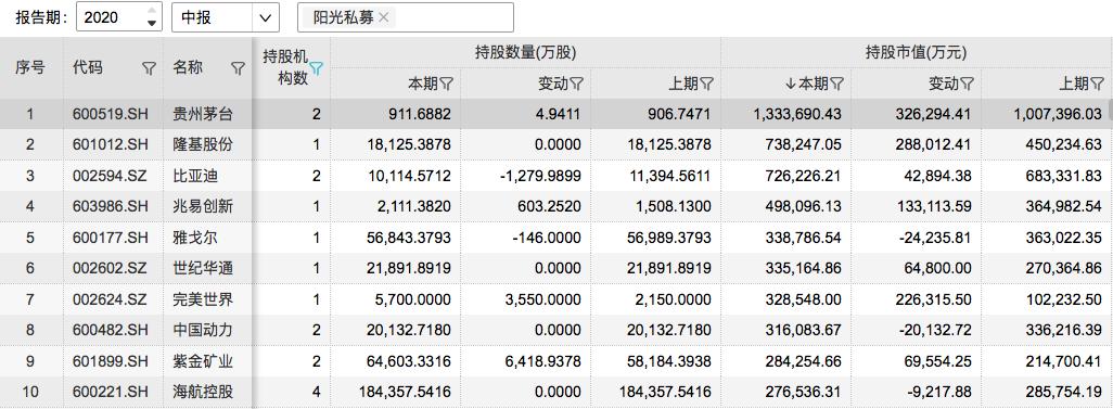 揭秘淡水泉私募基金最新持股动向及投资策略分析