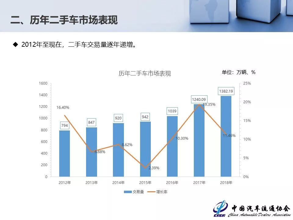 陕西通家汽车最新资讯解读：行业动向与市场分析一览