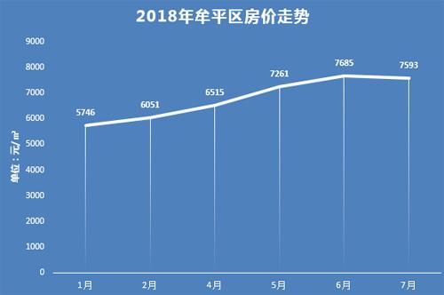 平潭楼市惊现暴跌！最新房价走势动态披露