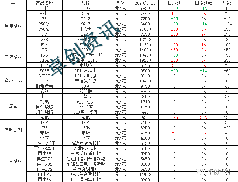 聚丙烯市场动态：最新价格走势解析与预测