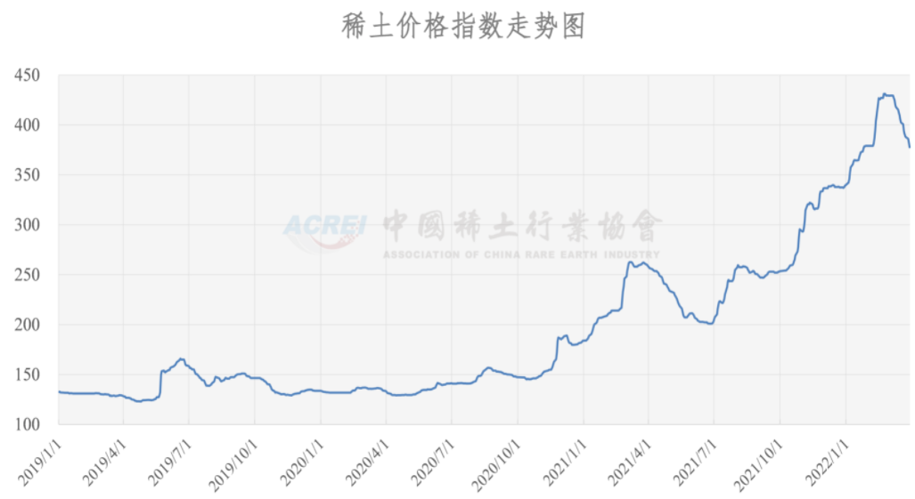 稀土元素镨钕市场最新行情盘点：价格走势与动态解析