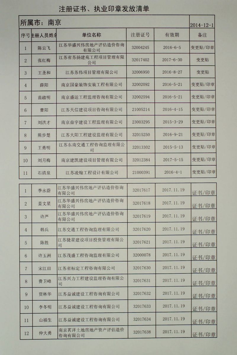 最新监理初始注册公示