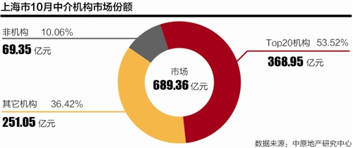 领域88最新房地产市场动态：房价行情一览