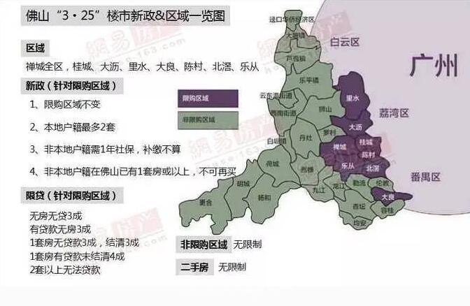 三水楼市限购政策最新动态揭晓