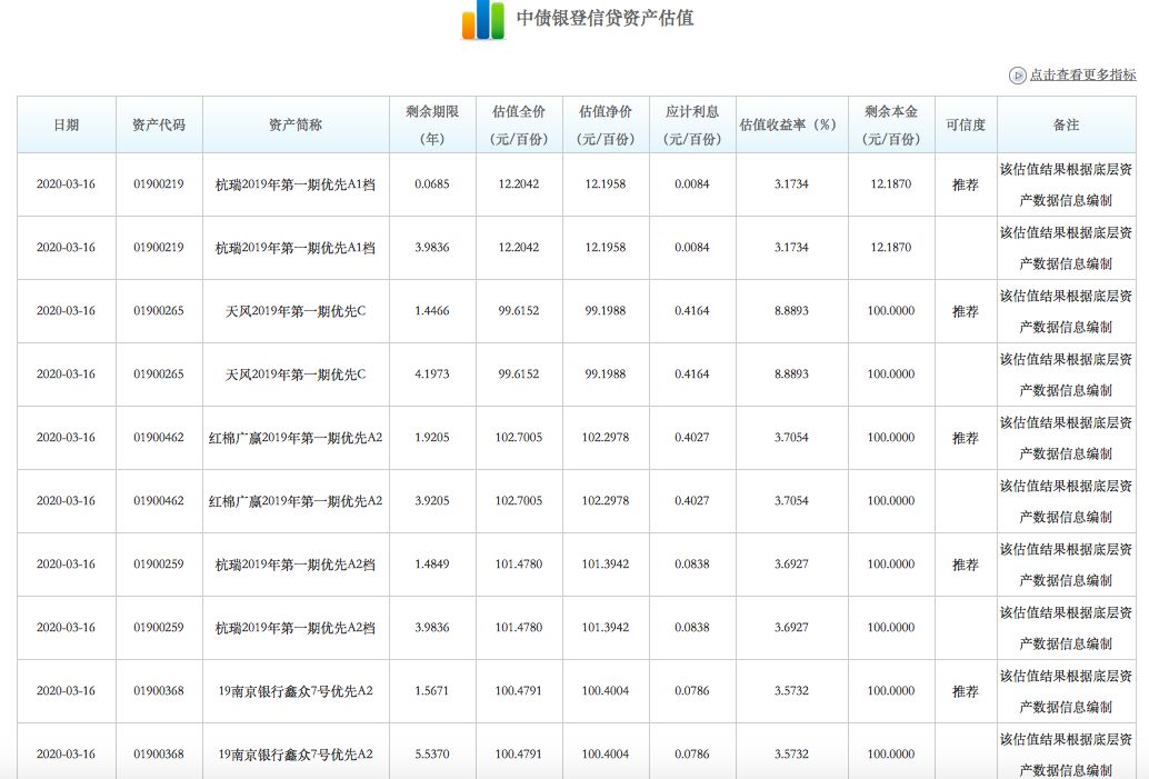 探寻最新净值奥秘：揭秘资产价值的实时动态变化